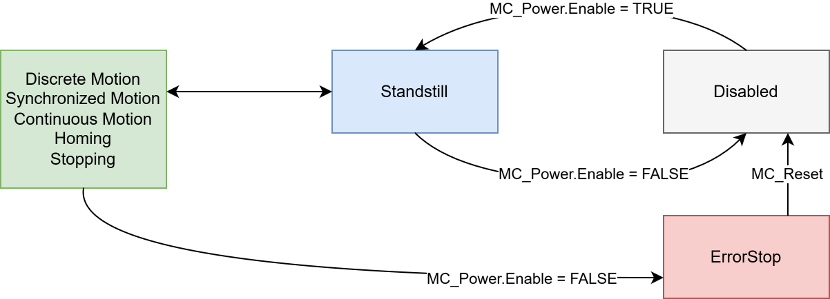 MC_Power 6: