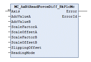 MC_AxRtReadForceDiff_BkPlcMc (from V3.0) 1: