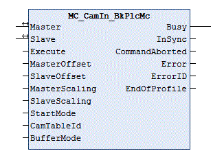 MC_CamIn_BkPlcMc (from V3.0) 1: