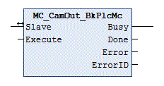 MC_CamOut_BkPlcMc (from V3.0) 1: