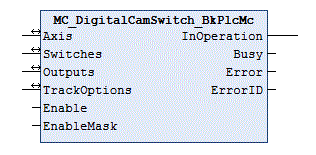 MC_DigitalCamSwitch_BkPlcMc (from V3.0) 1: