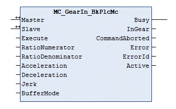 MC_GearIn_BkPlcMc (from V3.0) 1: