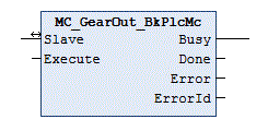 MC_GearOut_BkPlcMc (from V3.0) 1: