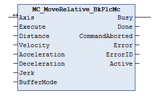 MC_MoveRelative_BkPlcMc (from V3.0) 1: