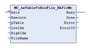 MC_AxTableToBinFile_BkPlcMc (from V3.0) 1: