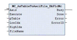 MC_AxTableToAsciFile_BkPlcMc (from V3.0) 1: