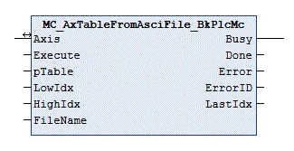 MC_AxTableFromAsciFile_BkPlcMc (from V3.0) 1: