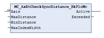 MC_AxRtCheckSyncDistance_BkPlcMc (from V3.0) 1: