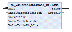 MC_AxRtFinishLinear_BkPlcMc (from V3.0.16) 1:
