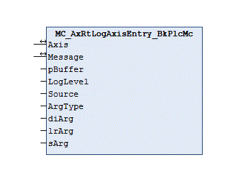 MC_AxRtLogAxisEntry_BkPlcMc (from V3.0) 1: