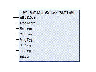 MC_AxRtLogEntry_BkPlcMc (from V3.0) 1: