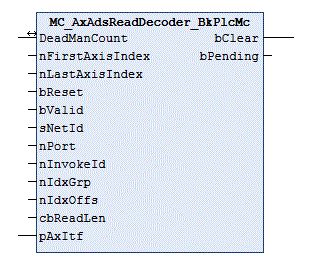 MC_AxAdsReadDecoder_BkPlcMc (from V3.0) 1: