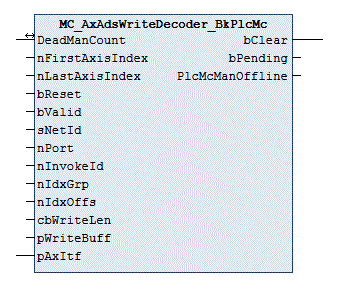 MC_AxAdsWriteDecoder_BkPlcMc (from V3.0) 1:
