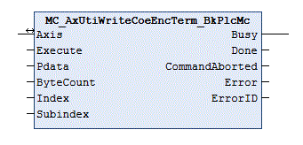 MC_AxUtiWriteCoeEncTerm_BkPlcMc (from V3.0) 1: