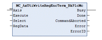 MC_AxUtiWriteRegEncTerm_BkPlcMc (from V3.0) 1: