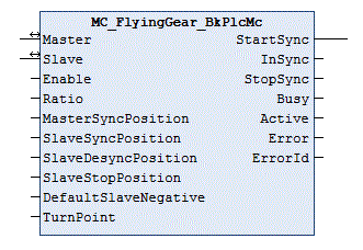 MC_FlyingGear_BkPlcMc 1: