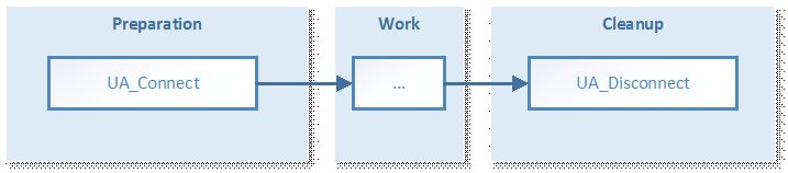PLCopen function blocks 1: