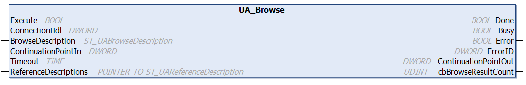 UA_Browse 1:
