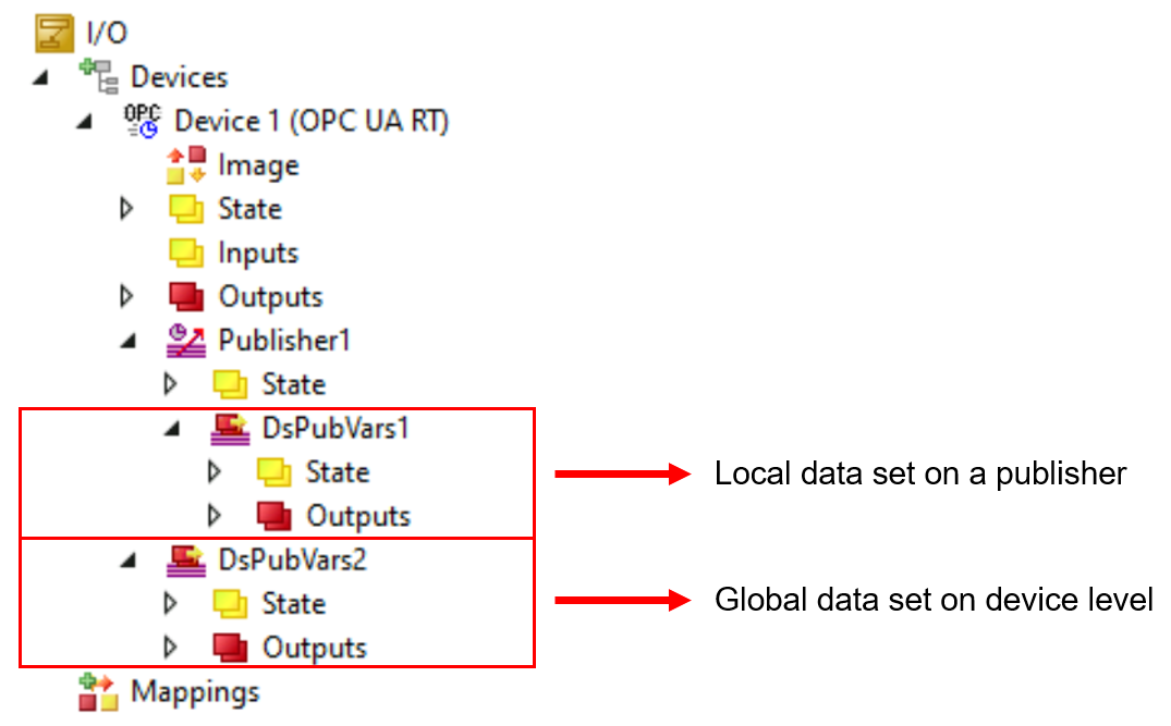 Data sets 1: