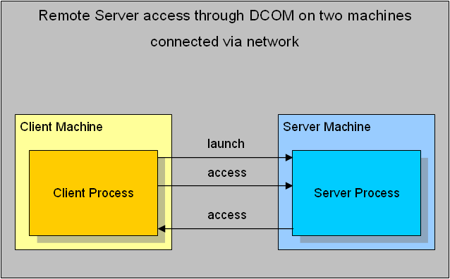 Overview 1: