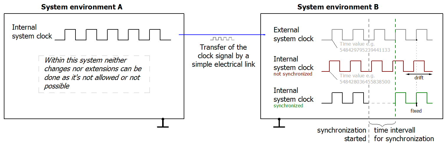 Overview 2: