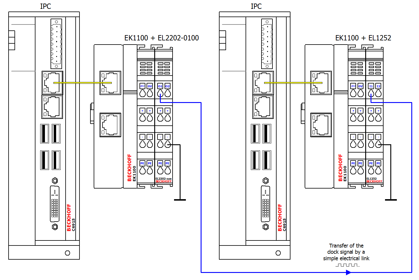 Configuration 1:
