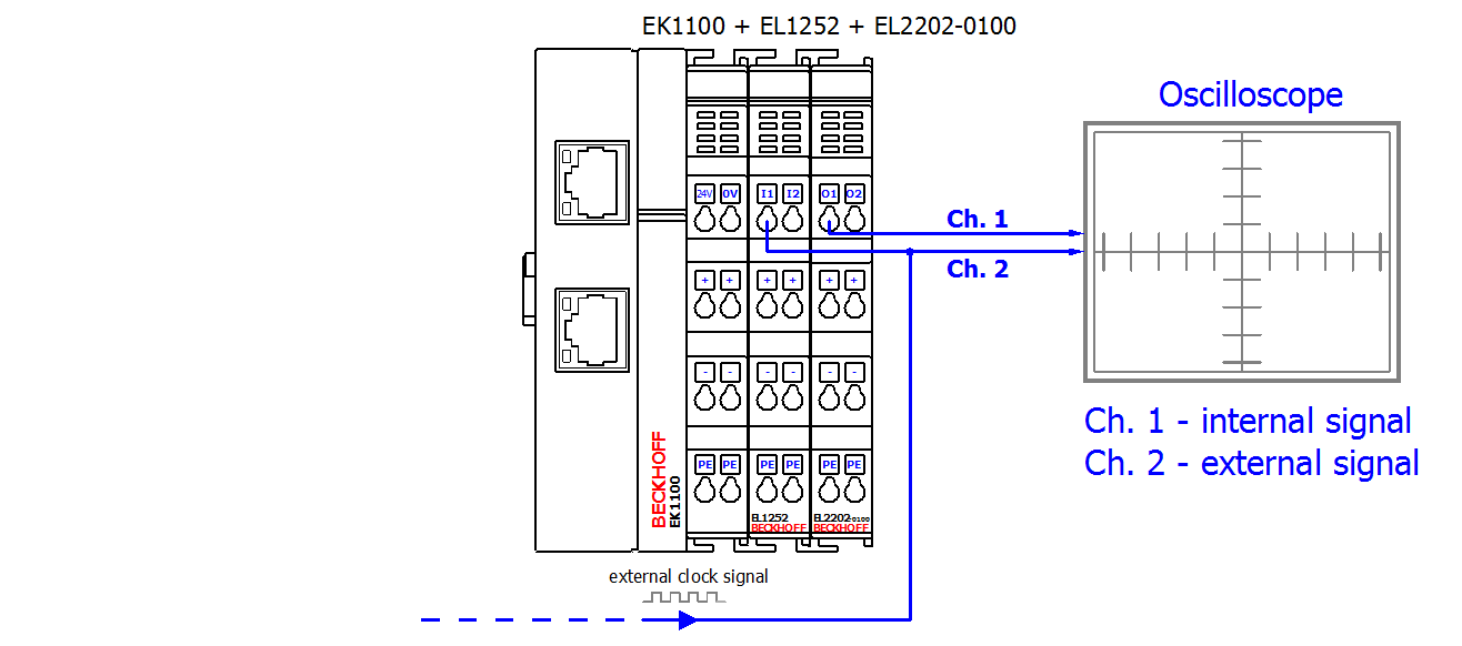 Configuration 2: