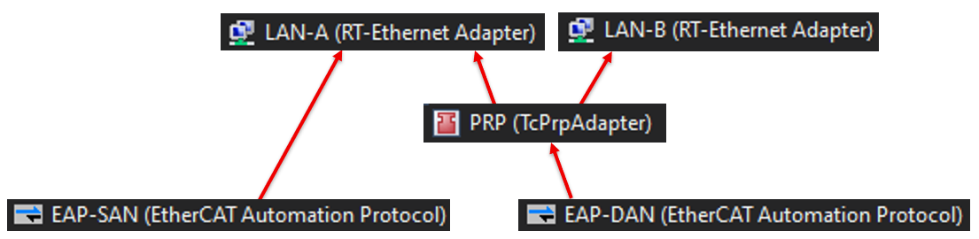 Configuration 6: