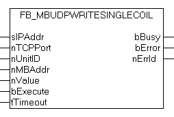 FB_MBUdpWriteSingleCoil (Modbus function 5) 1: