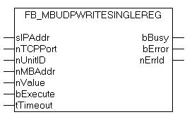 FB_MBUdpWriteSingleReg (Modbus function 6) 1: