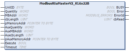 ModbusRtuMasterV2_KL6x22B 1: