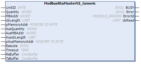 ModbusRtuMasterV2_Generic 1:
