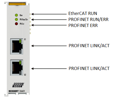 EL6631-0010 – LEDs 1: