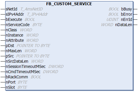 FB_CUSTOM_SERVICE 1: