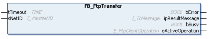 FB_FtpTransfer 1: