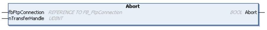 Abort 1: