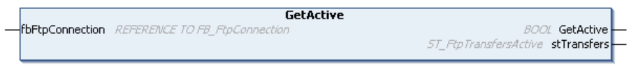 GetActive 1: