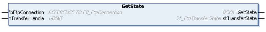 GetState 1: