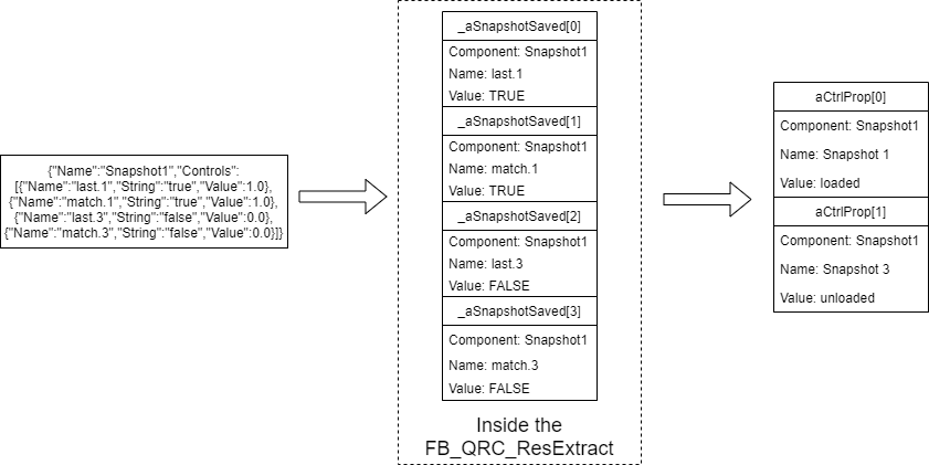 Workflow about extraction of snapshot properties 2: