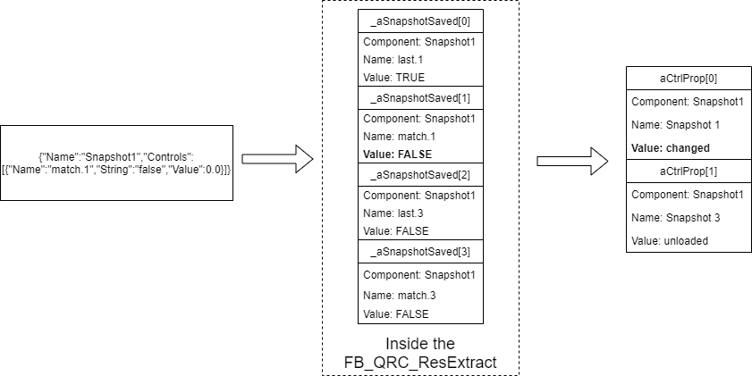 Workflow about extraction of snapshot properties 3:
