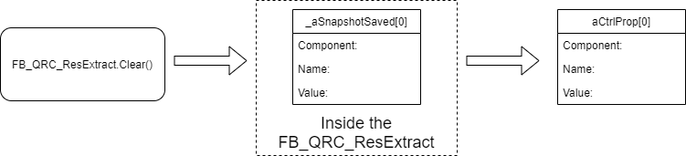 Workflow about extraction of snapshot properties 5: