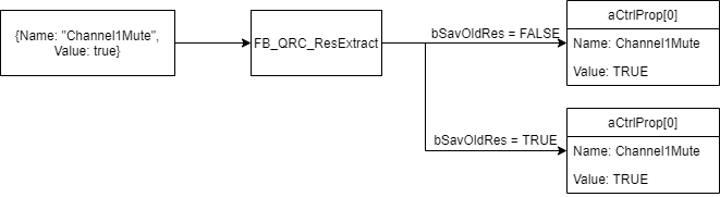 The attribute bSavOldRes 1: