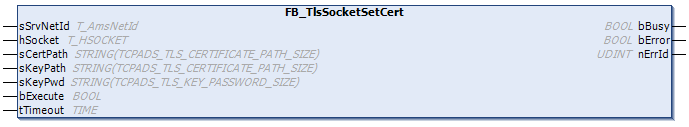 FB_TlsSocketSetCert 1: