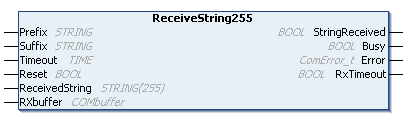 ReceiveString255 1: