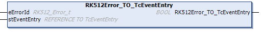 RK512Error_TO_TcEventEntry 1: