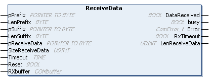 ReceiveData 1: