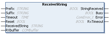 ReceiveString 1: