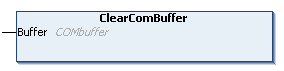 ClearComBuffer 1: