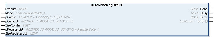 KL6WriteRegisters 1: