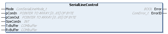 SerialLineControl 1: